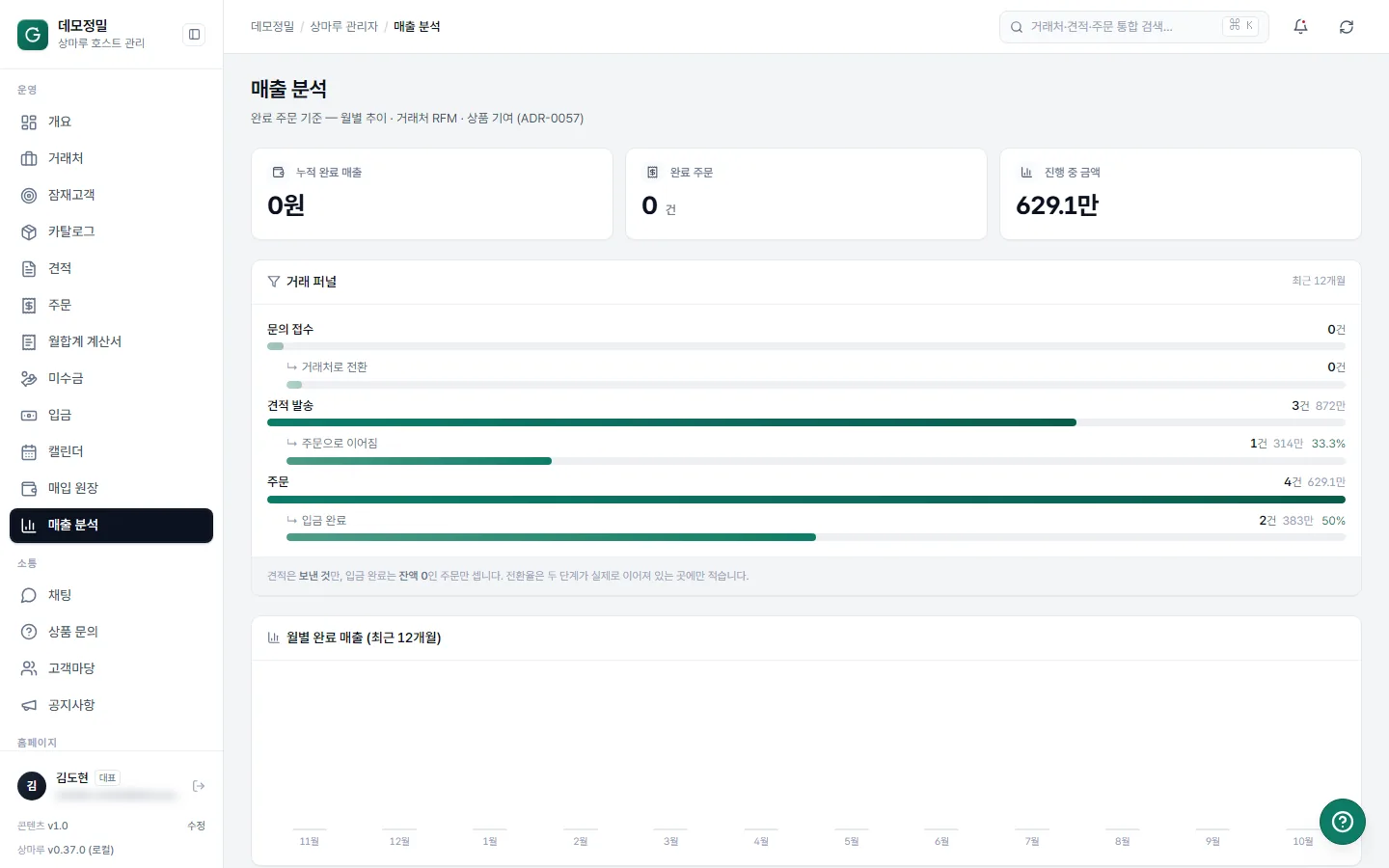 매출 분석 화면 — 문의에서 입금까지 이어지는 거래 퍼널